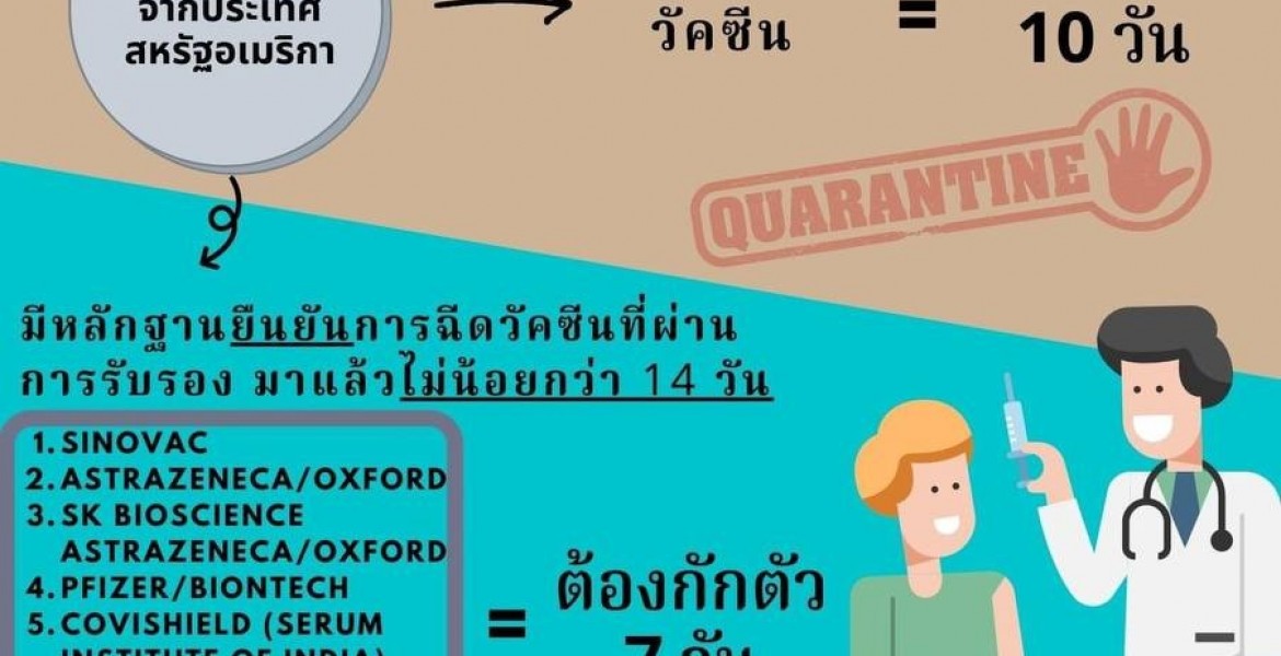 About the new procedure for entry into the Kingdom of Thailand for foreigners